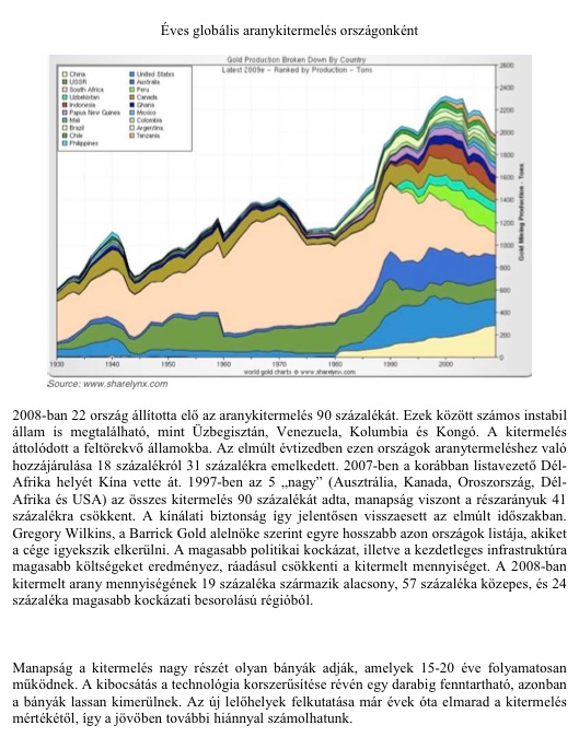 Aranykínálat (elemzés) bemutatóoldal klikkre indul arany, aranypiac, aranybányák, aranykínálat