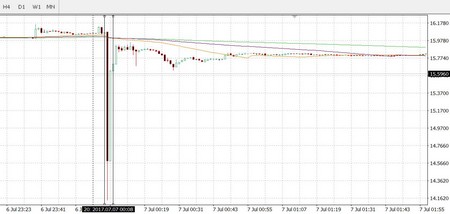 Éjjeli zuhanás: mini flash crash az ezüst piacán