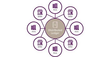 A megosztott főkönyv technológia jelenti az igazi innovációt. Kép forrása: rmg.royalmint.com A megosztott főkönyv technológia jelenti az igazi innovációt. Kép forrása: rmg.royalmint.com