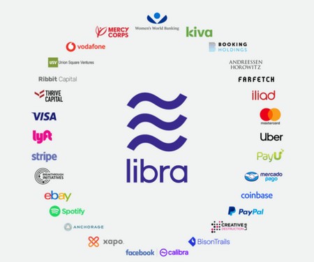 A Facebook libra projektjében résztvevő cégek