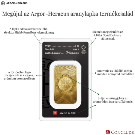 Megújult az Argor-Heraeus aranylapka termékcsalád Az új dizájn és csomagolás részletei