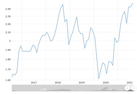 5 éves csúcson az S&P500 - arany arány