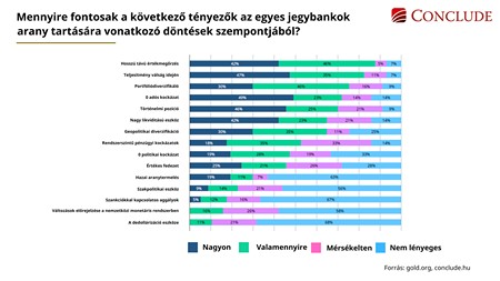 Ábra a jegybankok aranybefektetési szempontjairól