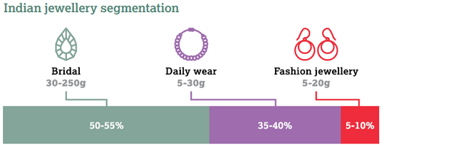 Indiai ékszerpiac4 2017 -ConcludeZrt