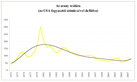 arany, árfolyam, infláció, USA, fogyasztói árindex