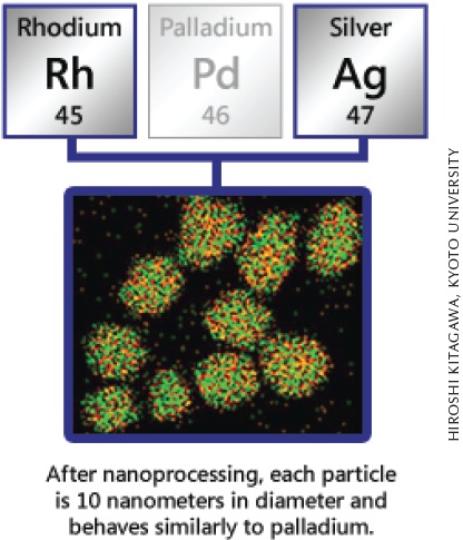 Japánban létrehoztak egy új ötvözetet - a ródium és az ezüst ultra mikroszkópikus méretű fém részecskéinek egyesítésével -, mely szerkezetében nagy hasonlóságot mutat a palládiummal.