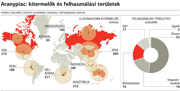 A kitermelési költségek unciánként 500-800 dollár között alakulnak Ghánában. Azért nem olcsó mulatságról van szó, mert egy ilyen kis bányának a megnyitása és kezdeti működtetése is 1-1,5 millió dollárt emészt fel, amelyet pénzügyi befektető részvételével valamint részben jövőbeni részvénykibocsátással fedeznének.