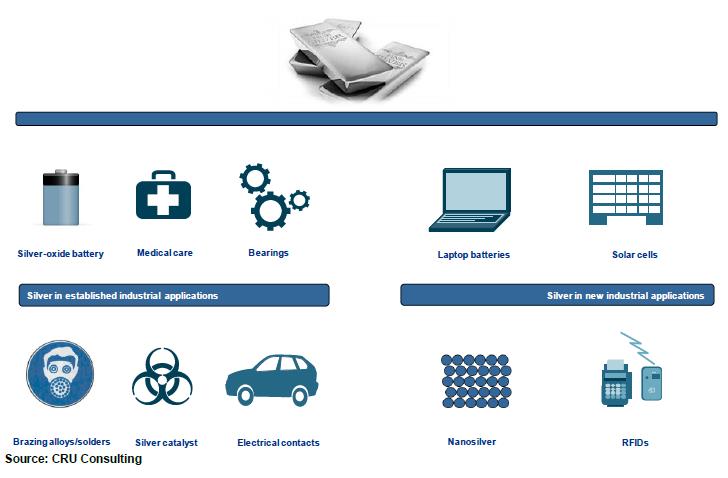 Forrás: The Silver Institute, CRU Consulting, Conclude Zrt.