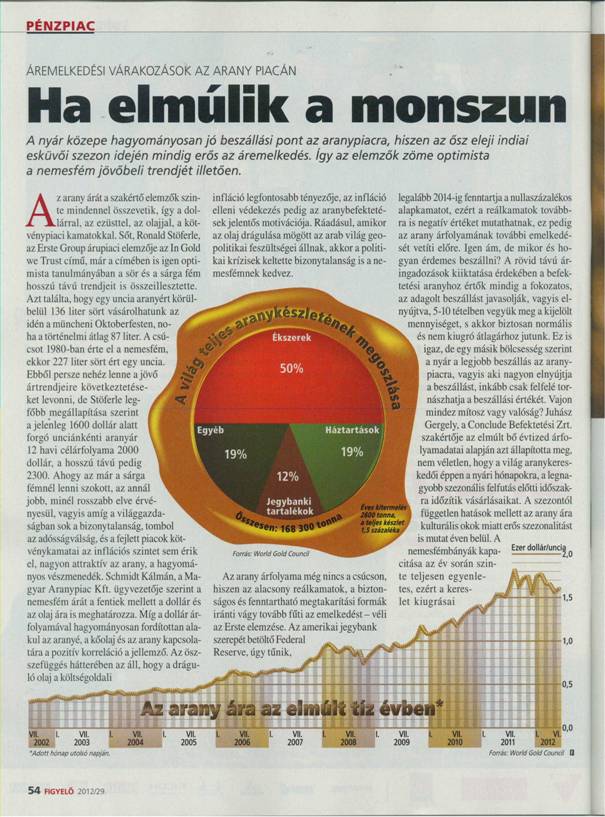 Ha elmúlik a monszun - Áremelkedési várakozások az arany piacán - 1/2.oldal Ha elmúlik a monszun - Áremelkedési várakozások az arany piacán. Figyelő gazdasági hetilap 2012/29.