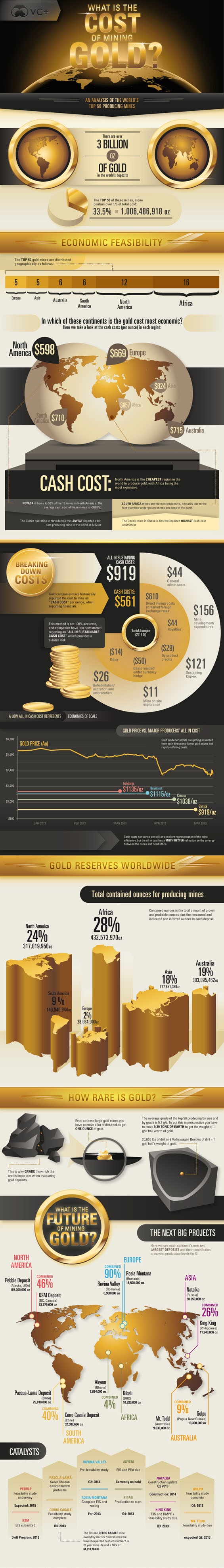 Visual Capitalist infografikája; Conclude Zrt.