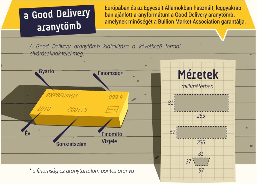 A Good Delivery aranytömb; Forrás: Index.hu ;Conclude Zrt.